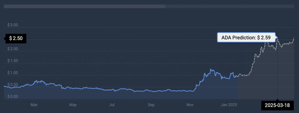 ADA cryptocurrency prediction